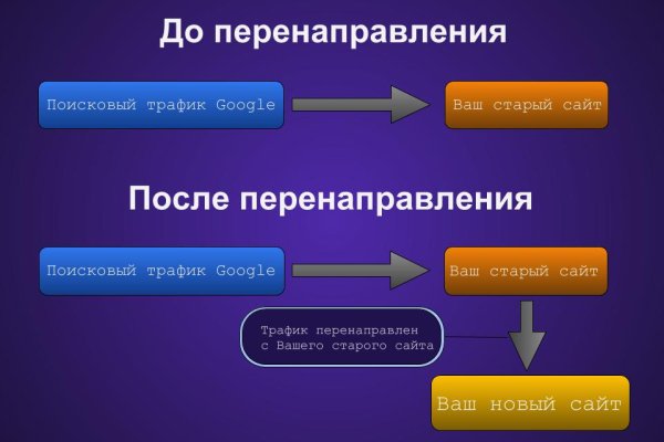 Кракен маркетплейс зеркало