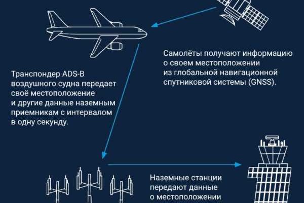 Почему не работает блэкспрут сегодня