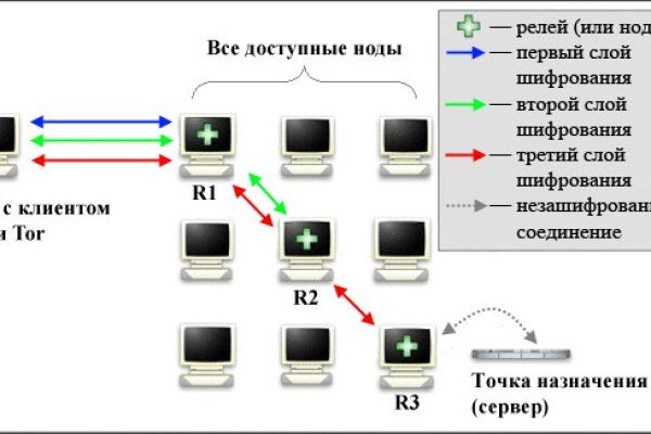 Через какой браузер можно зайти на мегу