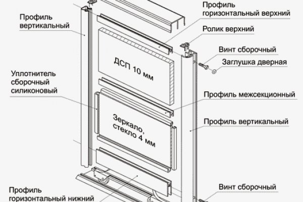 Перевод денег на мегу