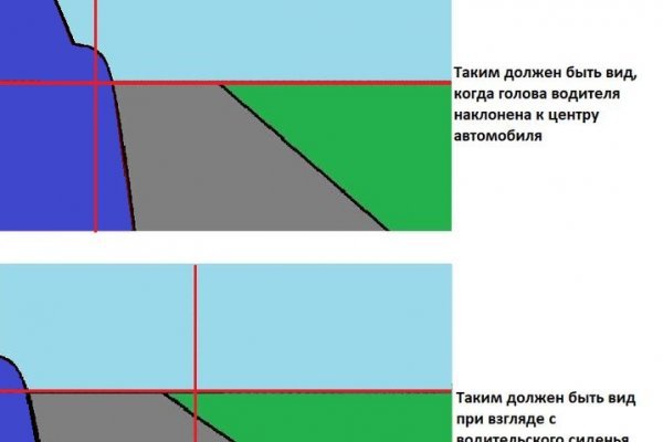 Платформа блэкспрут что это