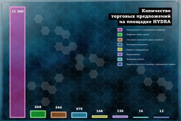 Мега сайт лонионл