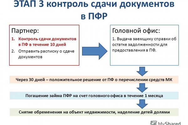 Настоящая ссылка на мегу